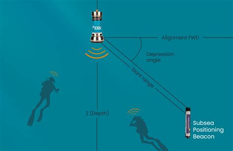 do rfid tracking work under water|underwater tracking devices.